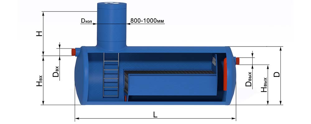 Габаритный чертеж нефтеуловителя STOKS-NU